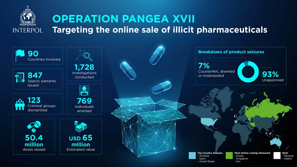 Operacja PANGEA XVIII zakończona sukcesem