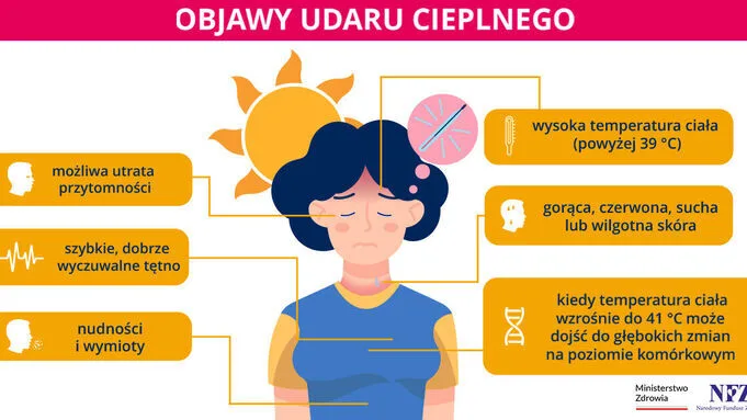Oparzenia słoneczne: co warto wiedzieć?